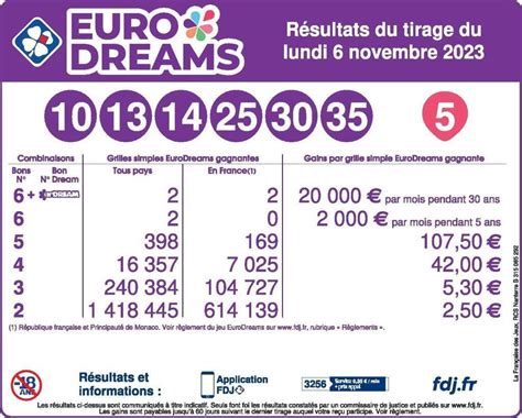 EuroDreams .